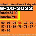 lottery thailand today 2022
